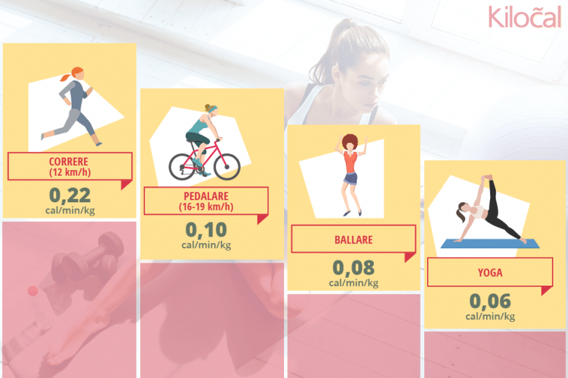 I 5 sport che fanno bruciare più calorie Kilocalprogram